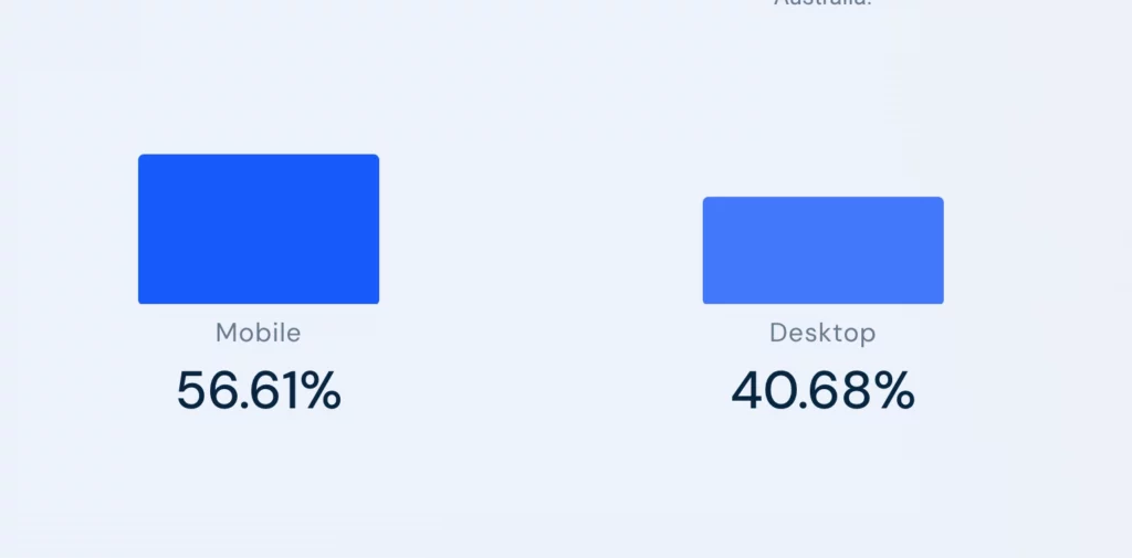 comparison of website traffic from mobile and desktops