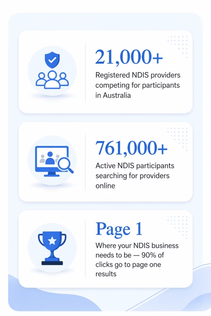 NDIS SEO statistics